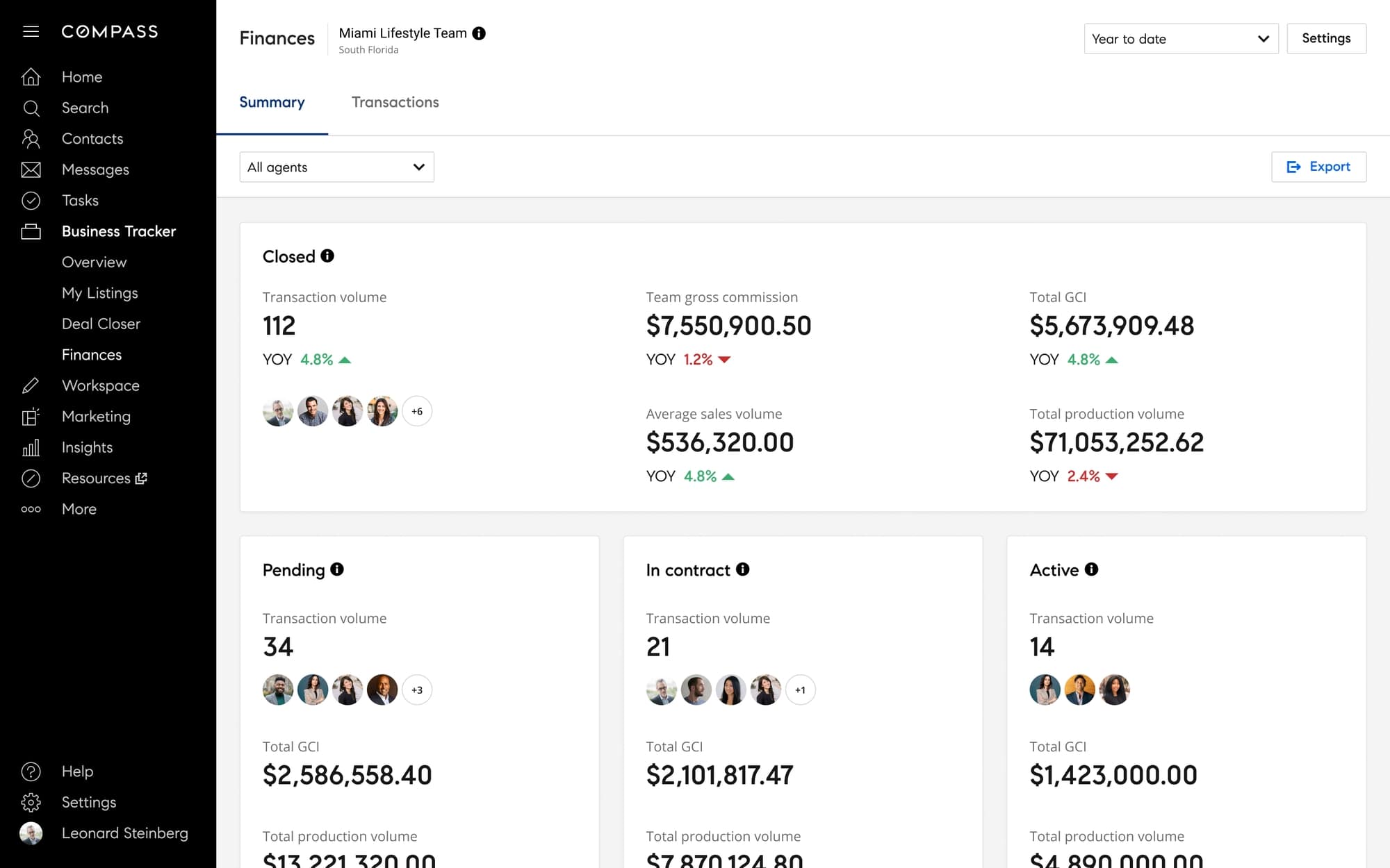 Final solution overview - Dashboard