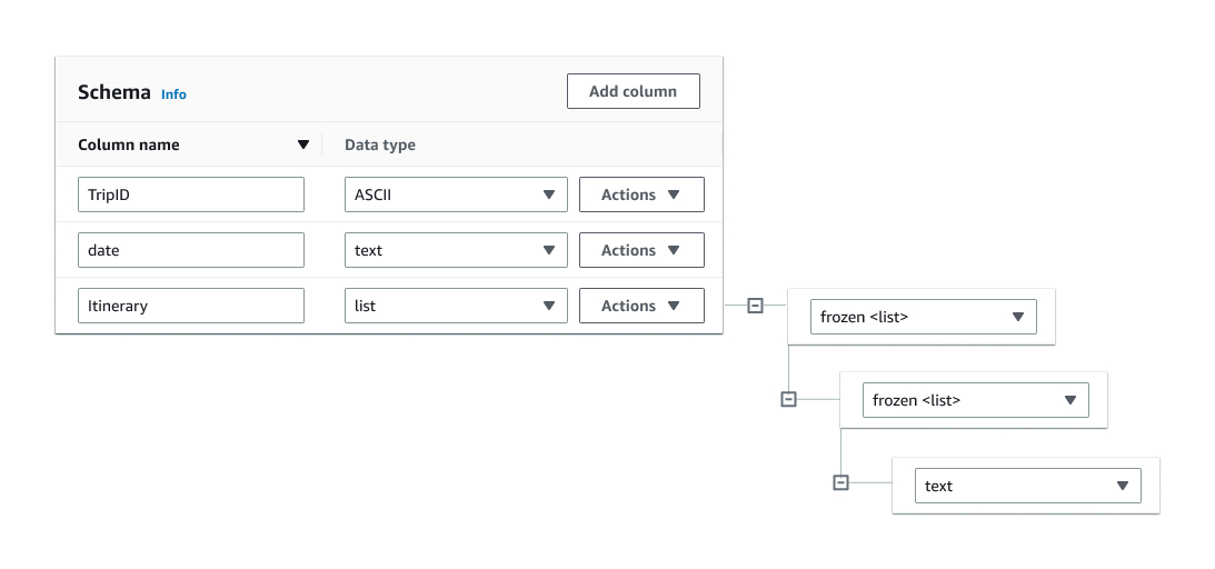 Node-based schema editor
