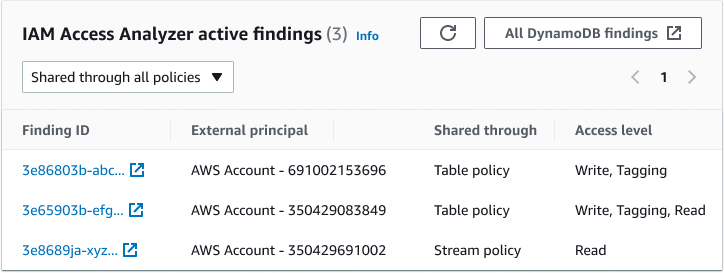 UX flow for IAM Access Analyzer widget