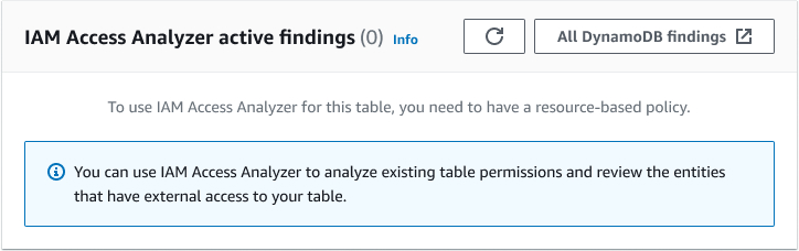 UX flow for IAM Access Analyzer widget