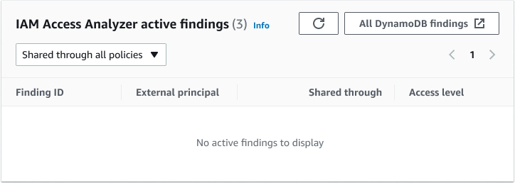 UX flow for IAM Access Analyzer widget