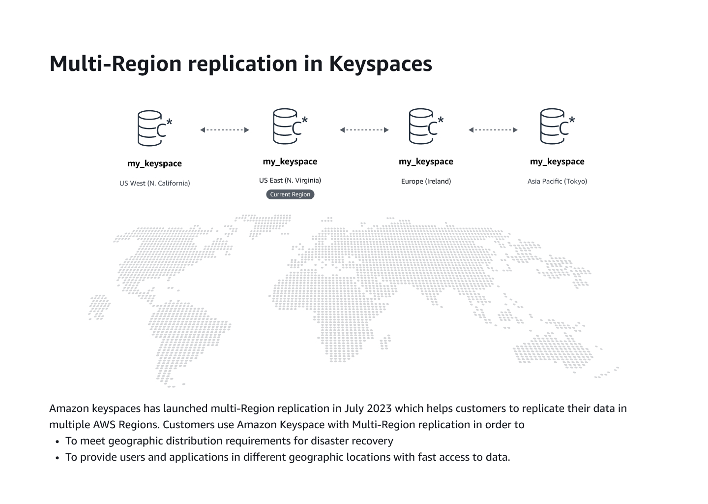 Multi-Region Replication concept