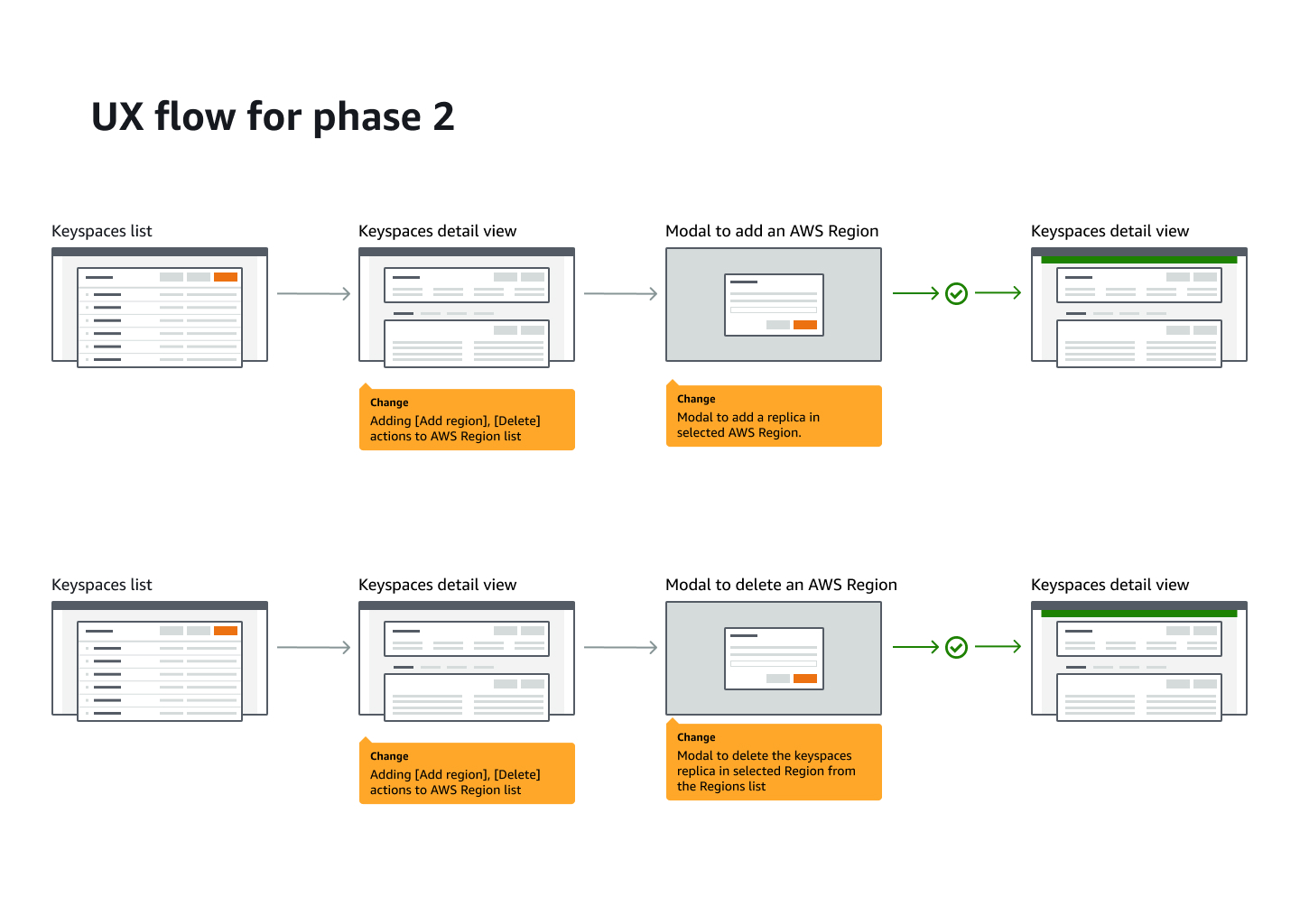 UX flow for phase 2