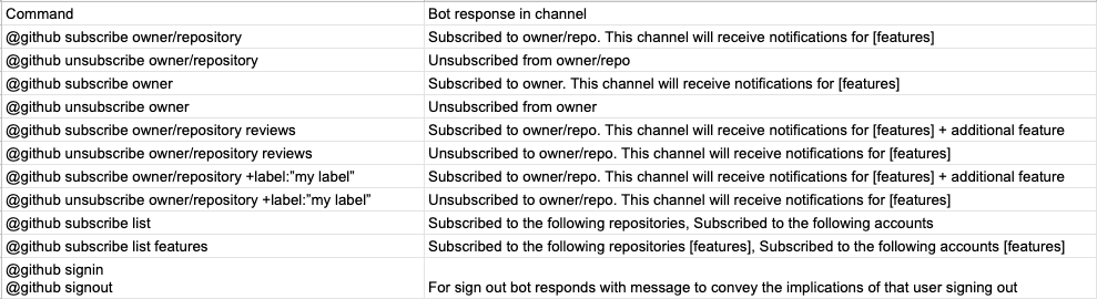 First draft of commands and their responses