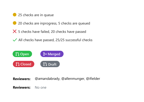 Different states of "status badge", "check completion info", "reviewer"s info"