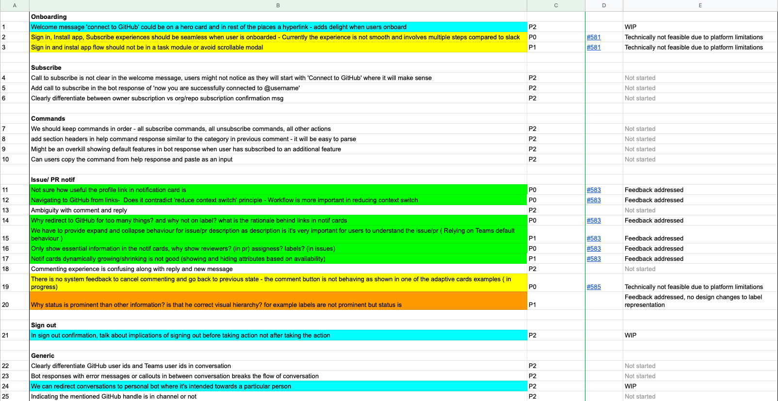 Documentation of stakeholder comments for prioritising and tracking