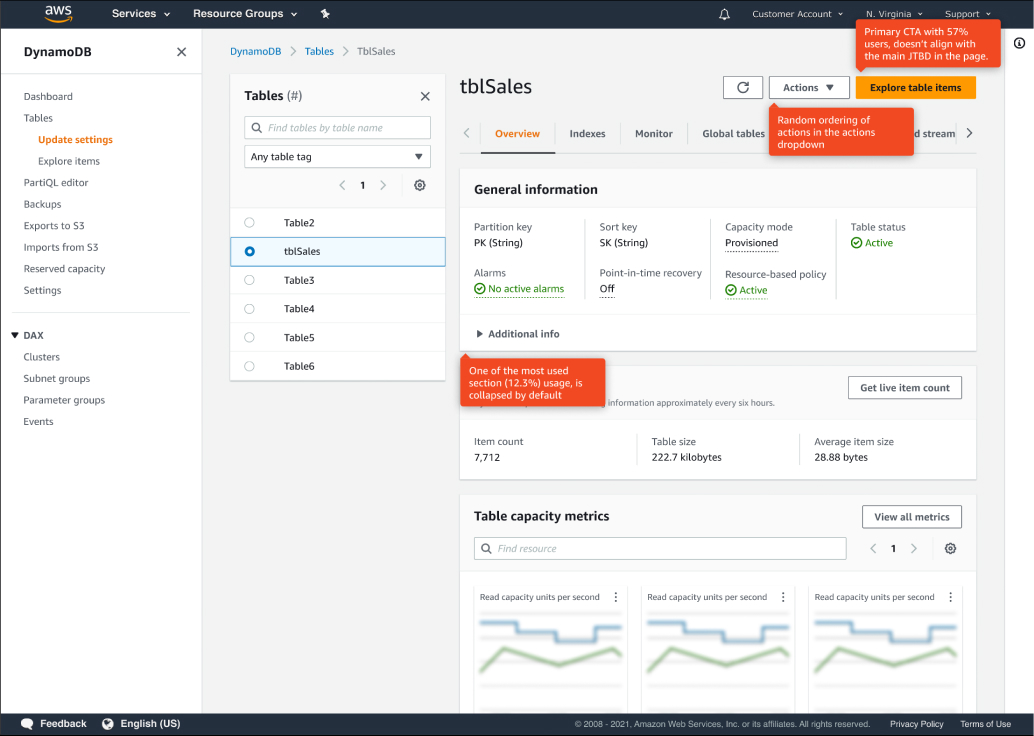 Pain points in table details