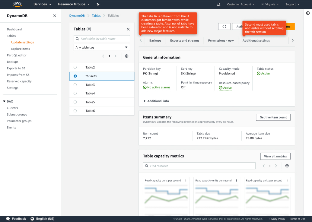 Pain points in table details
