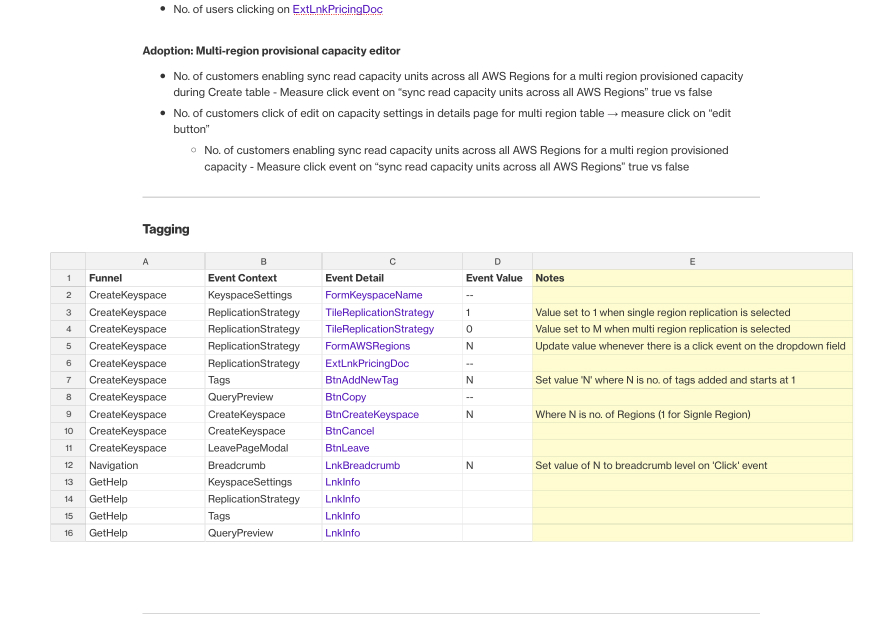 Customer journey analytics framework doc